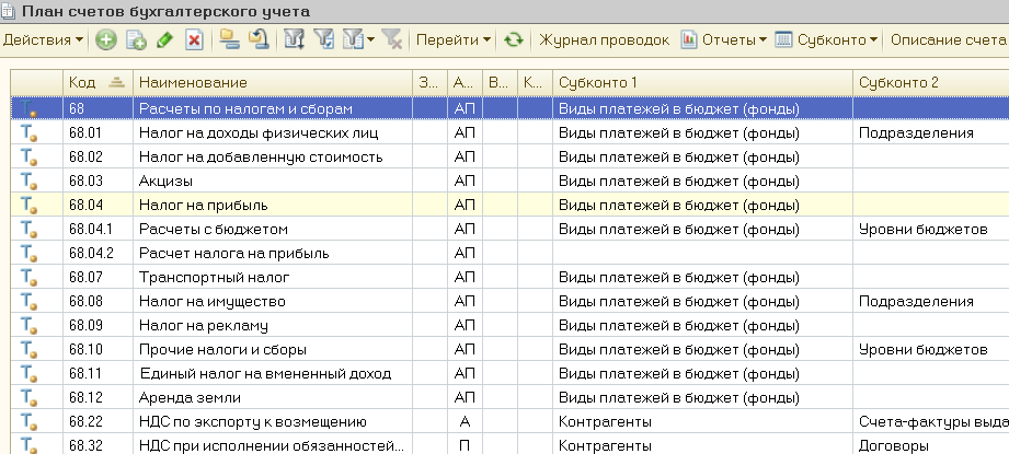 Украина бюджет план счетов